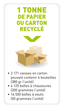 recyclage-papier-carton