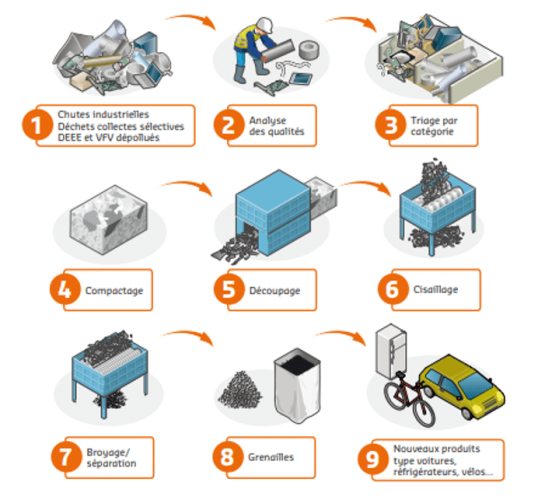 recyclage-emballage-metaux