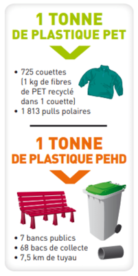 recyclage-plastique