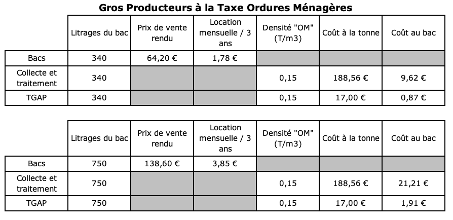 taxe-ordure-professionnel