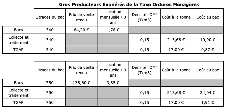 taxe-exoneree-ordure-professionnel