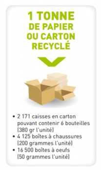 recyclage-papier-carton